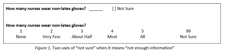 Figure 2 Nurses Wear Latex Gloves